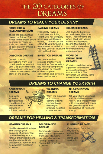 The 20 Categories of Dreams Card